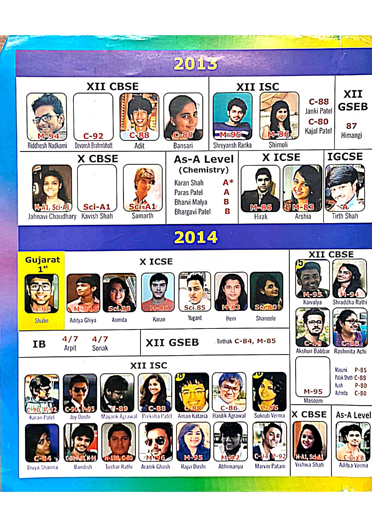 CHEMXCEL RESULT 2014